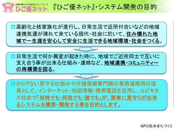 ひご優ネットシステム開発の目的 イメージ図