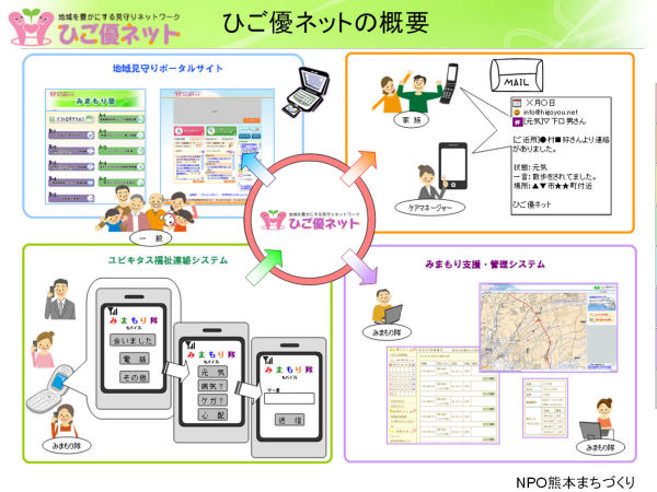 ひご優ネット概要 イメージ図