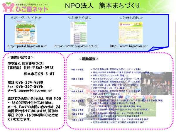 NPO熊本まちづくり概要 イメージ図